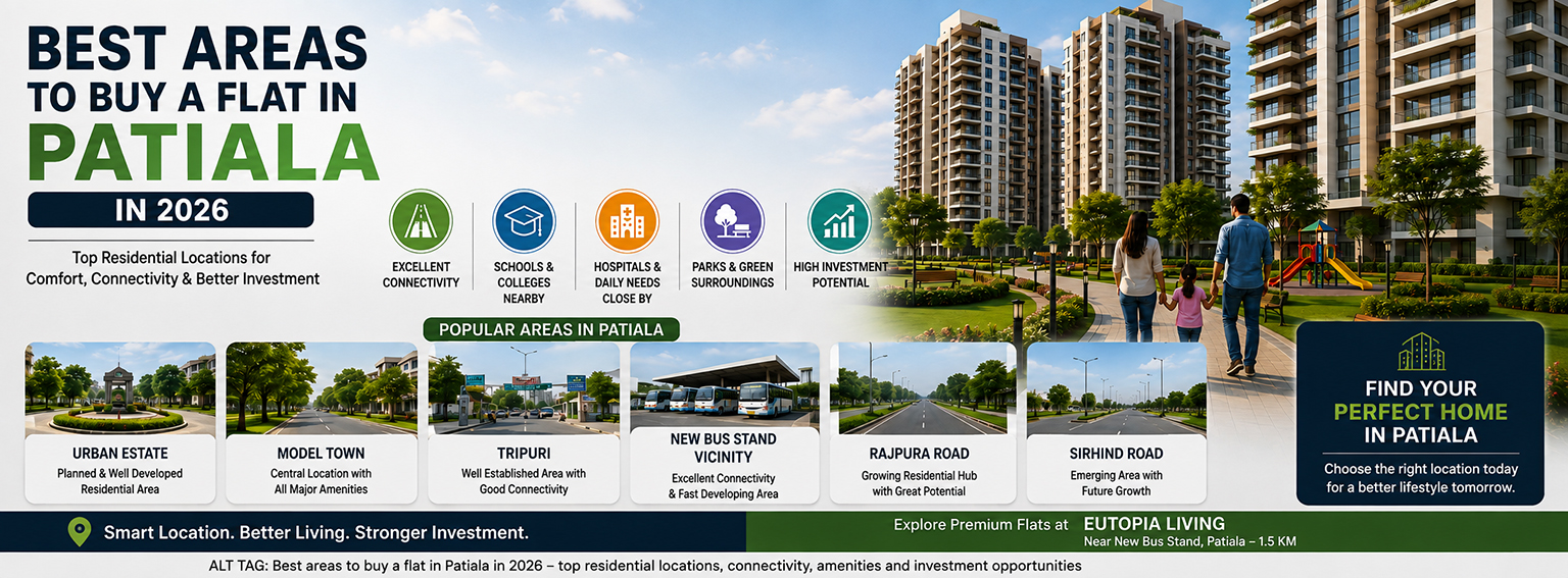 Best areas to buy a flat in Patiala in 2026 including Urban Estate, Model Town, Tripuri and New Bus Stand