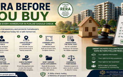 RERA Before You Buy: 10 Things Every Homebuyer in Punjab Should Check