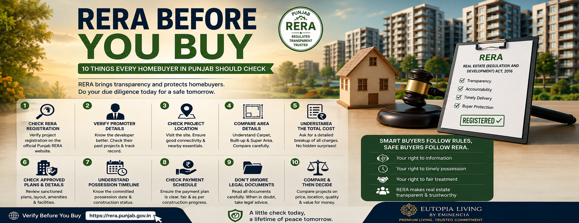 RERA Before You Buy RERA checklist for homebuyers in Punjab