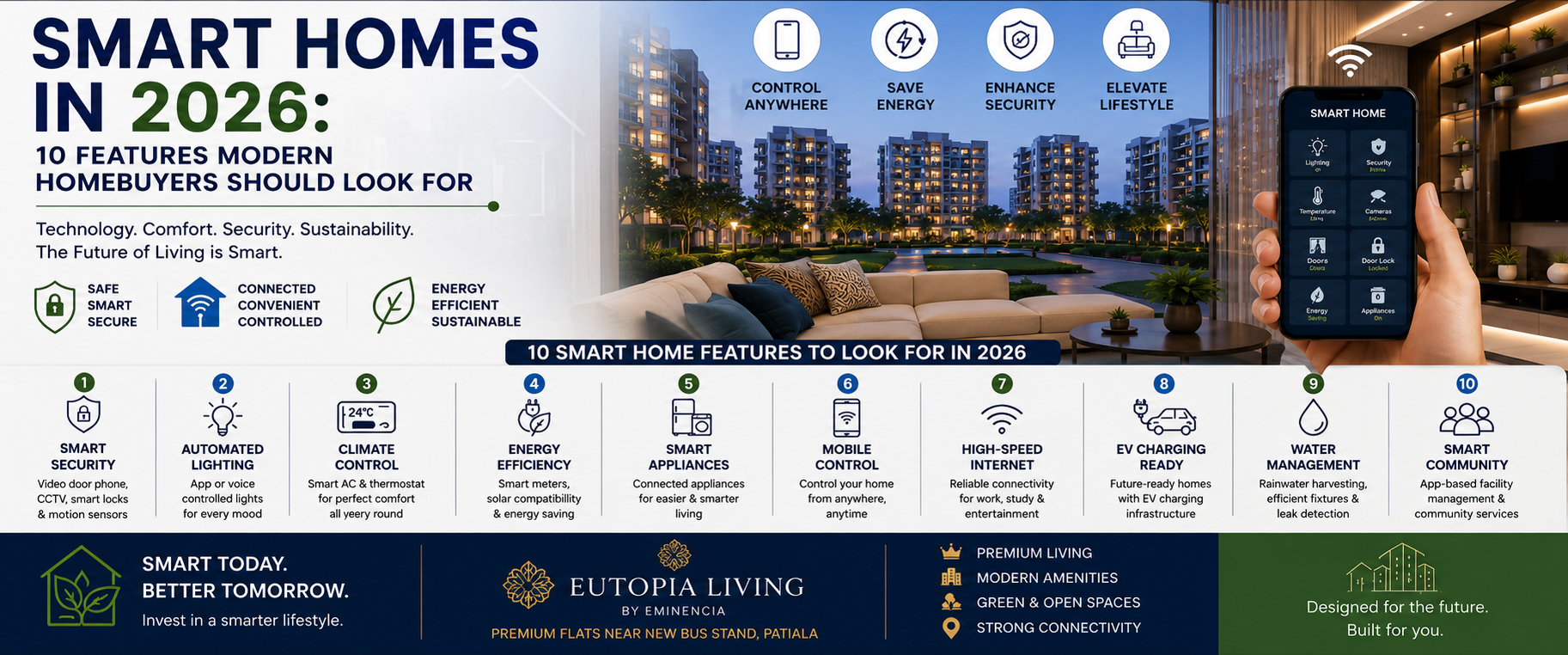 Smart Homes in 2026 Smart home features for modern buyers in 2026